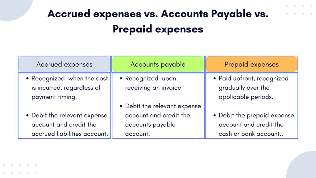 Accrued expenses: accrued expenses vs. accounts payable vs. prepaid expanses