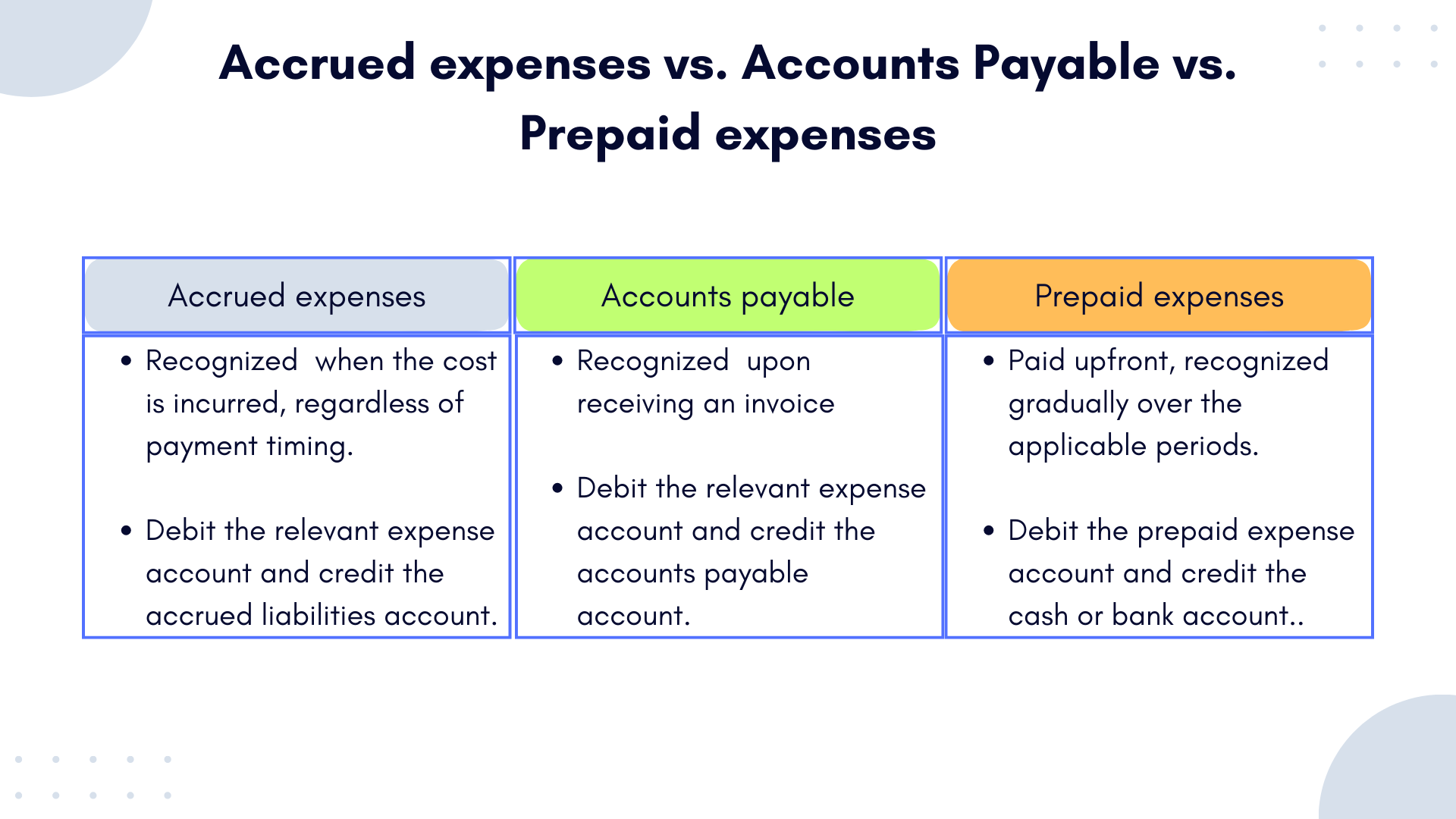 Accrued Expenses (accrued Liabilities): A Quick Accrued Expense Guide