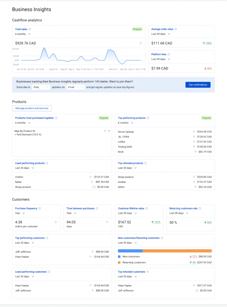 Accounting software integration: leveraging business analytics