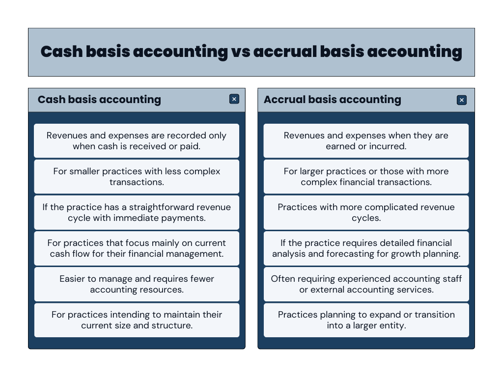 Cash basis accounting vs accrual basis accounting