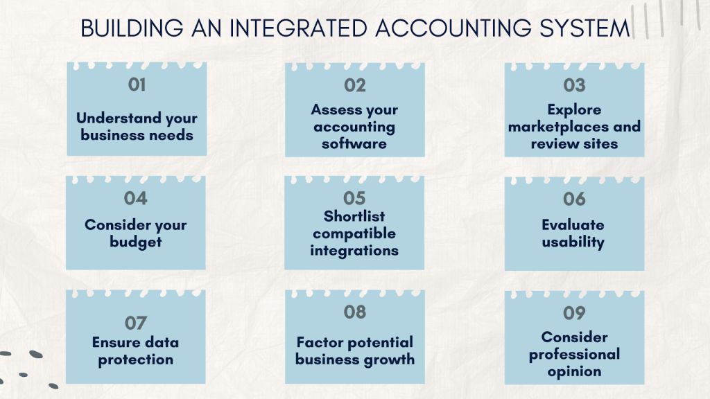 Accounting software integration: choosing integrations for your accounting system
