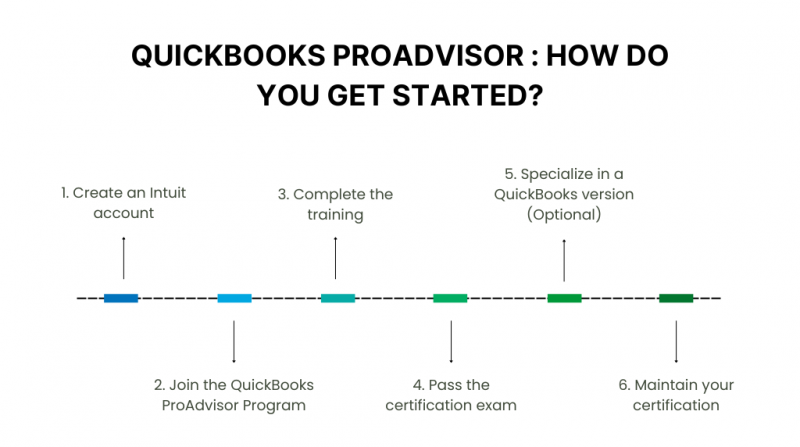 How To Become A QuickBooks ProAdvisor: Elevate Your Skills With ...