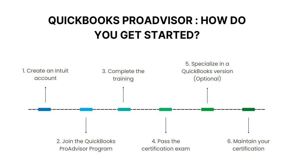 How to become a QuickBooks ProAdvisor?