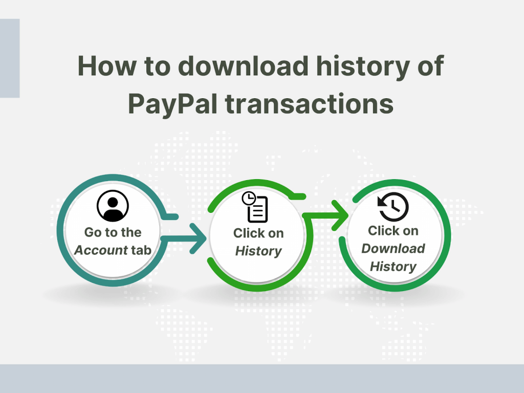 How to download history of PayPal transactions