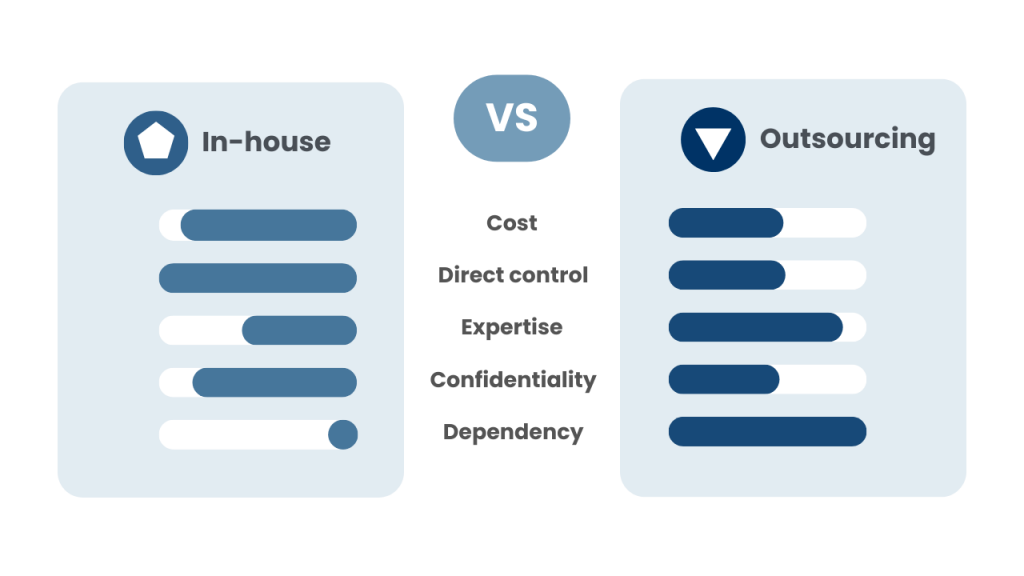 In-house vs Outsourcing accounting