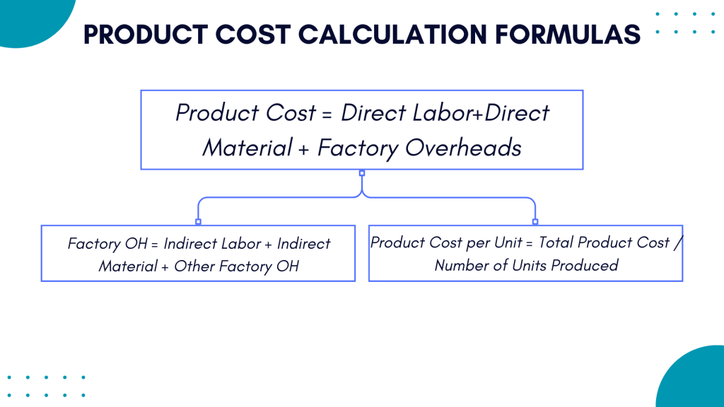Product cost: product cost calculation formula