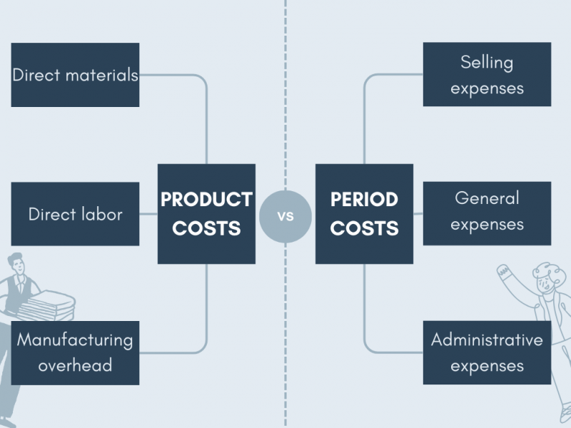 Comparing product vs period cost:A quick guide to the costs of product