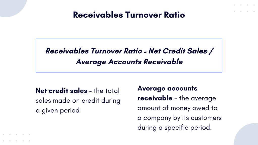 Receivables turnover ratio: