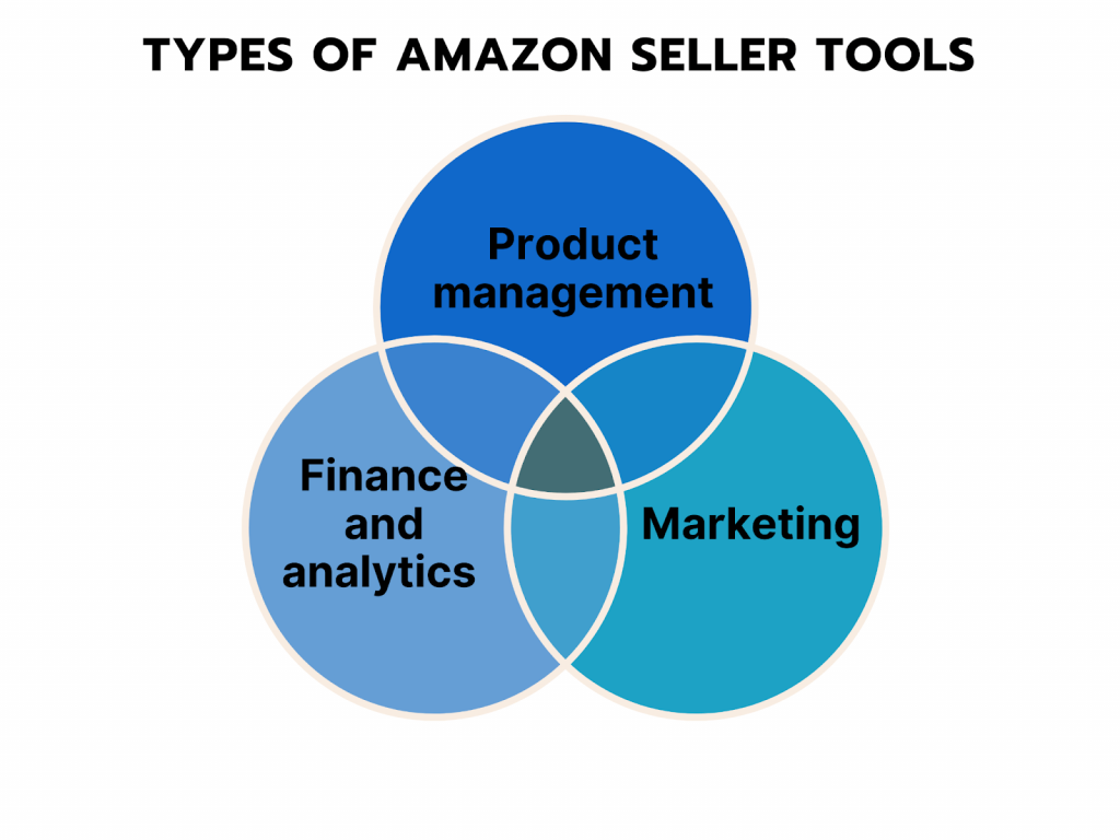 Types of Amazon seller tools