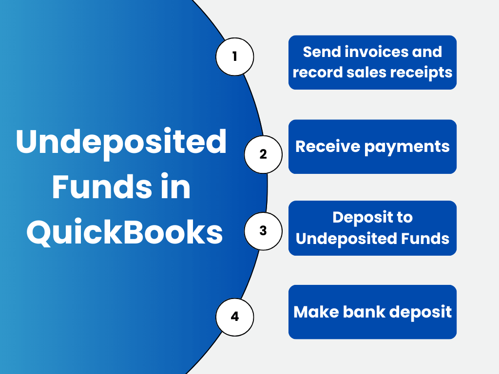 Undeposited funds in QuickBooks Desktop