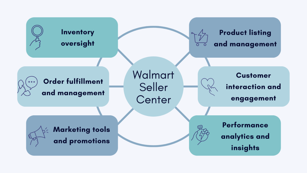 Walmart Seller Center: why do you need wallmart seller center