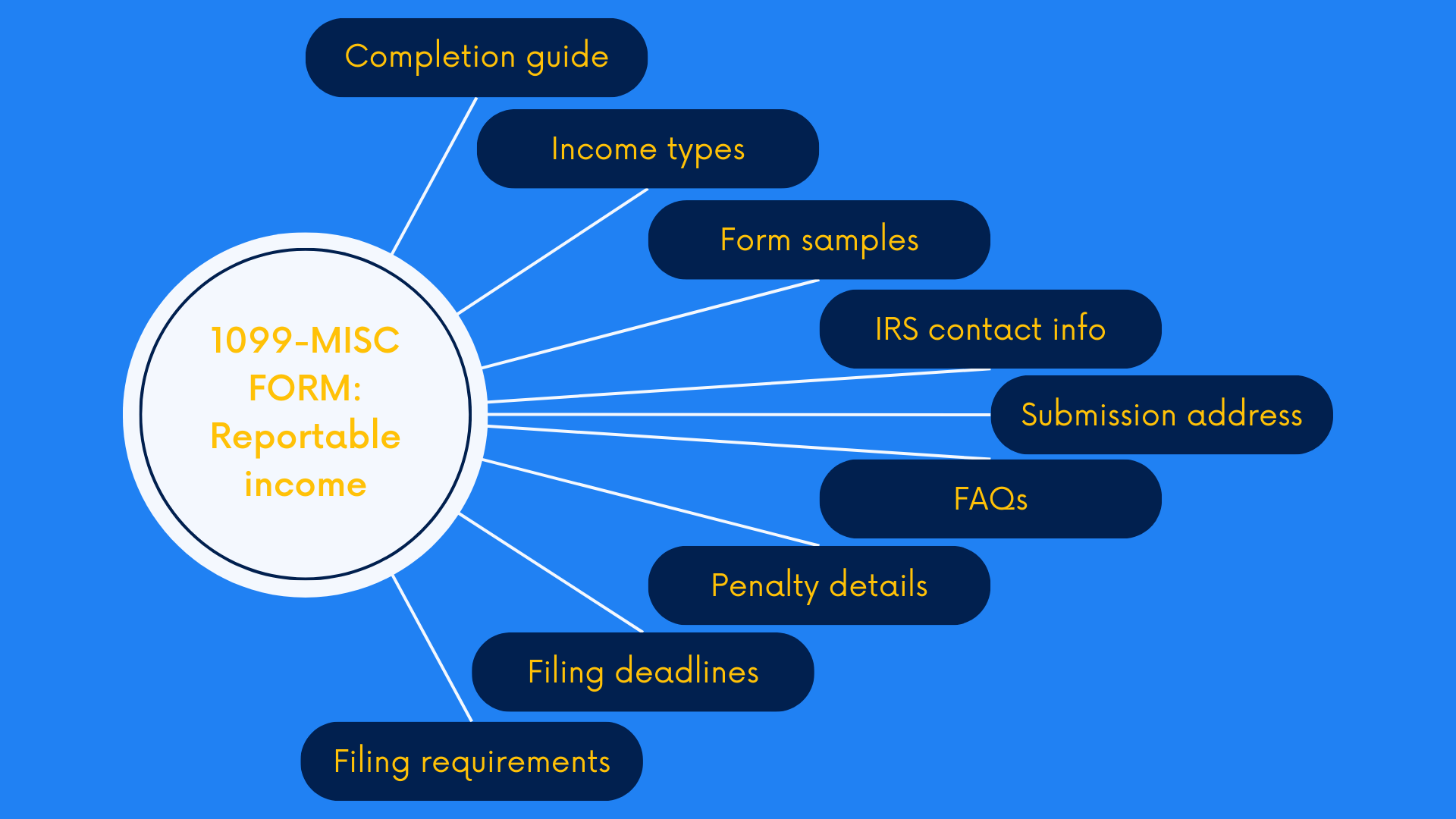 1099-MISC Instructions: A Guide to 1099 MISC Form and Instructions