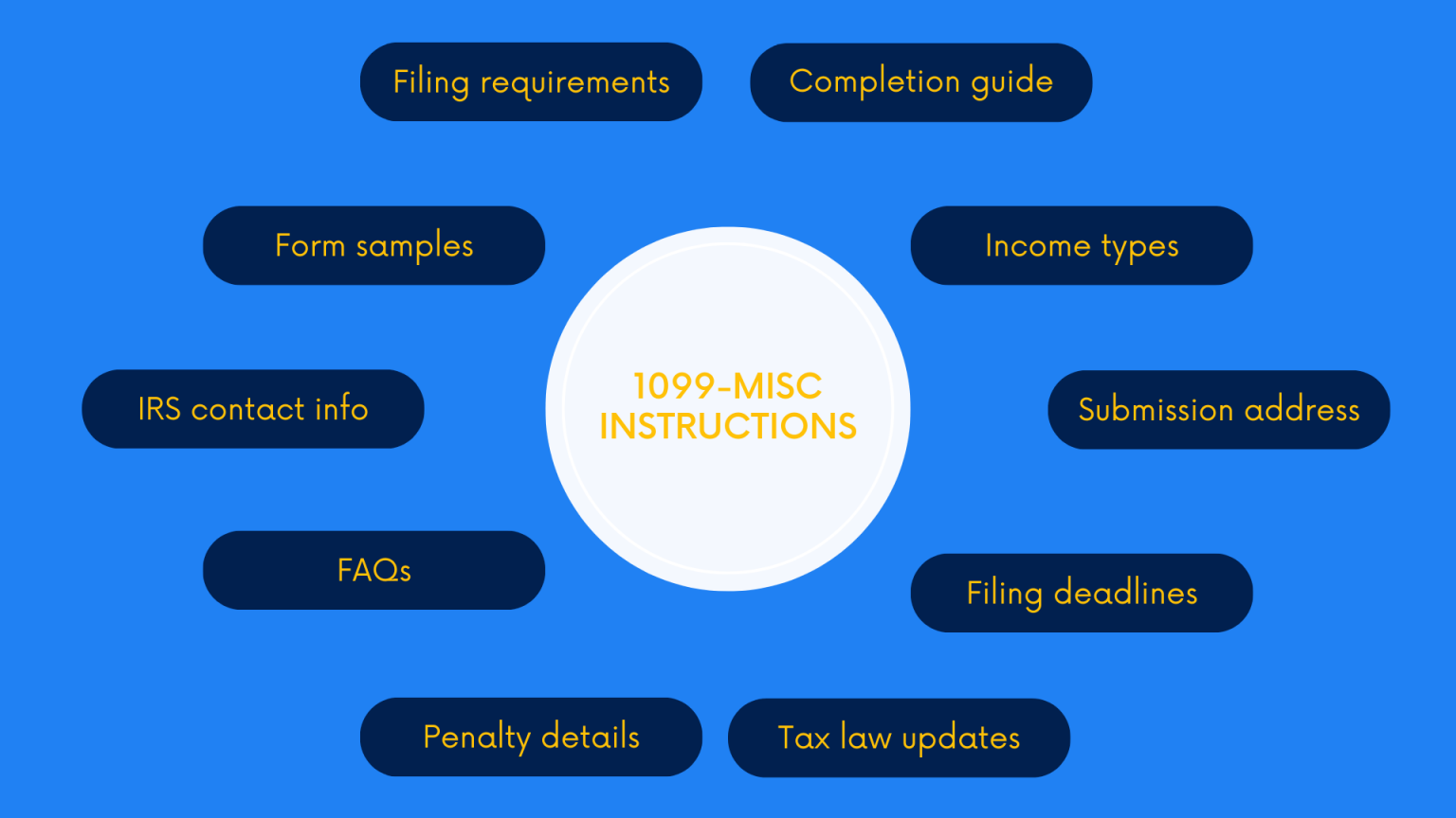 1099-MISC Instructions: A Guide to 1099 MISC Form and Instructions