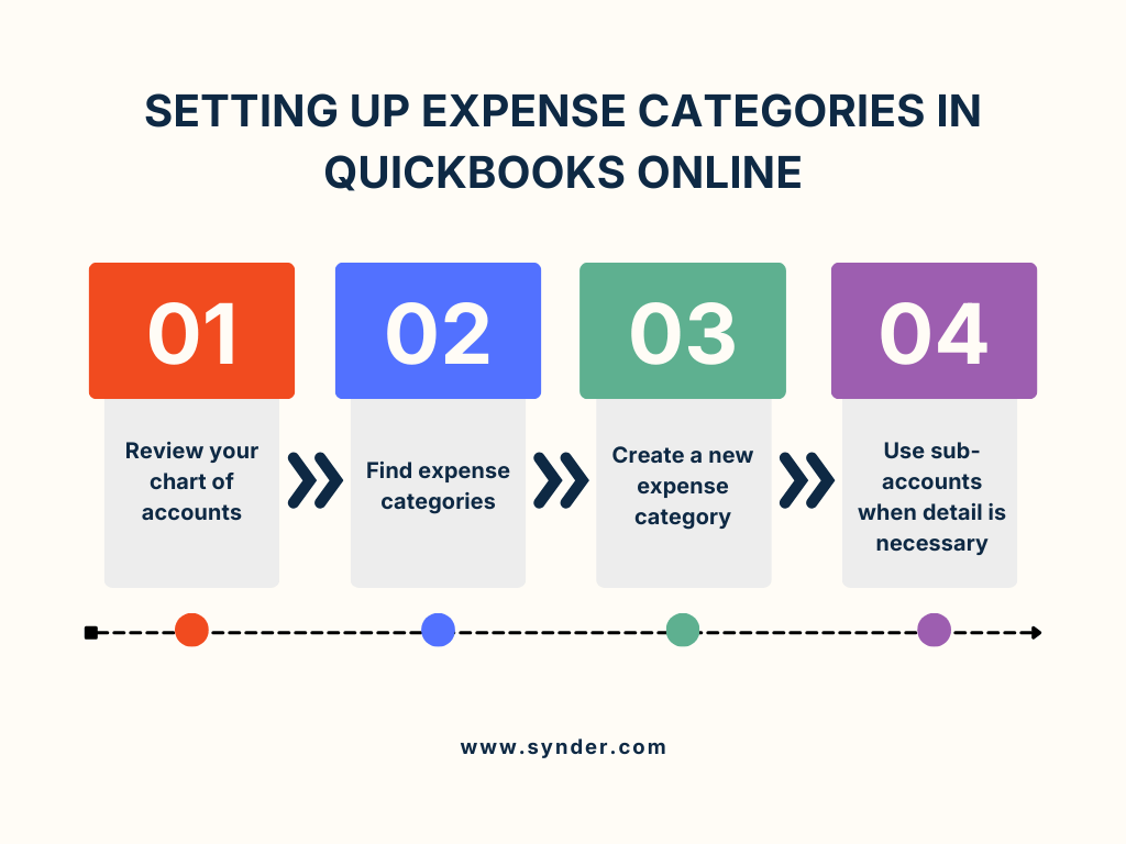 How to set up expense categories in QuickBooks Online