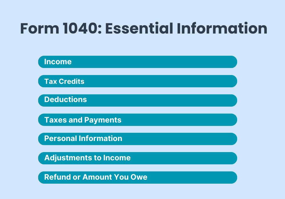 Form 1040: Key details for filing taxes. Includes personal information, income, deductions, and credits.