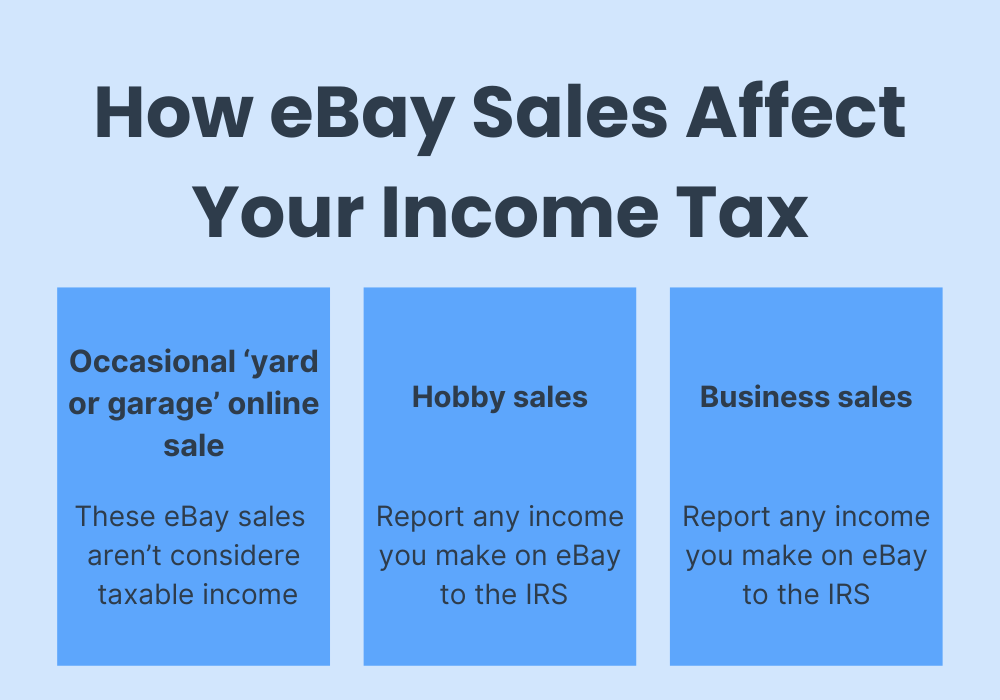 An image showing the impact of eBay sales on income tax. Visual representation of how eBay sales can affect your tax obligations.