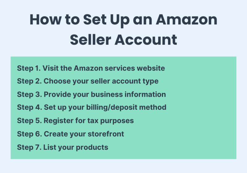 How to Sell on Amazon Without Inventory A Comprehensive Guide