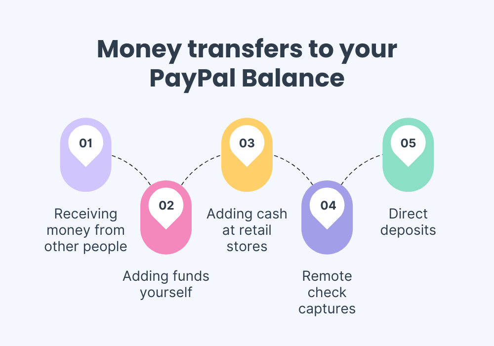 Money transfers to your PayPal balance. A secure and convenient way to add funds to your PayPal account.