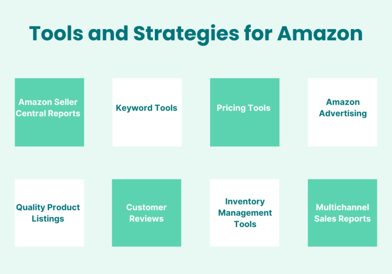 How to Sell on Amazon Without Inventory A Comprehensive Guide