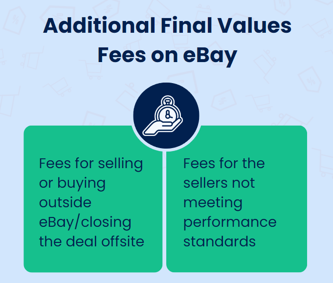 Additional final value fees on eBay