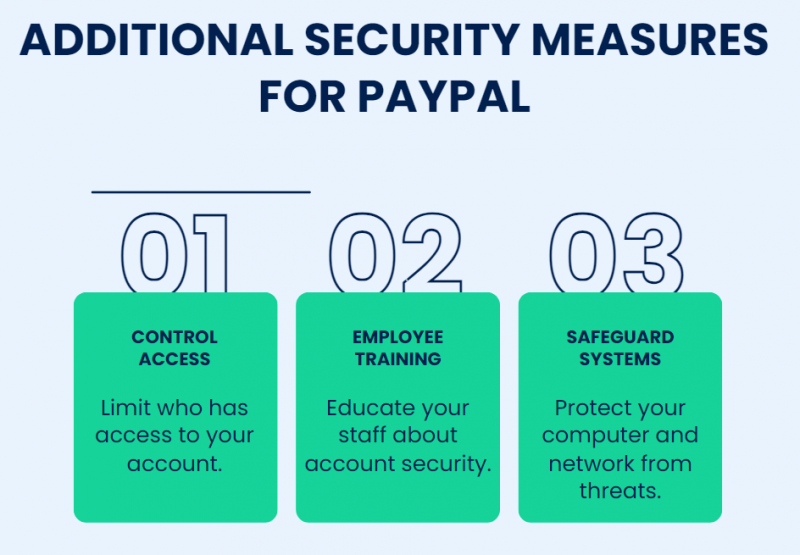 IS PAYPAL WALLET SAFE visual data 6