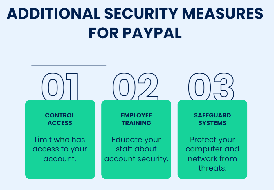 Security measures for PayPal