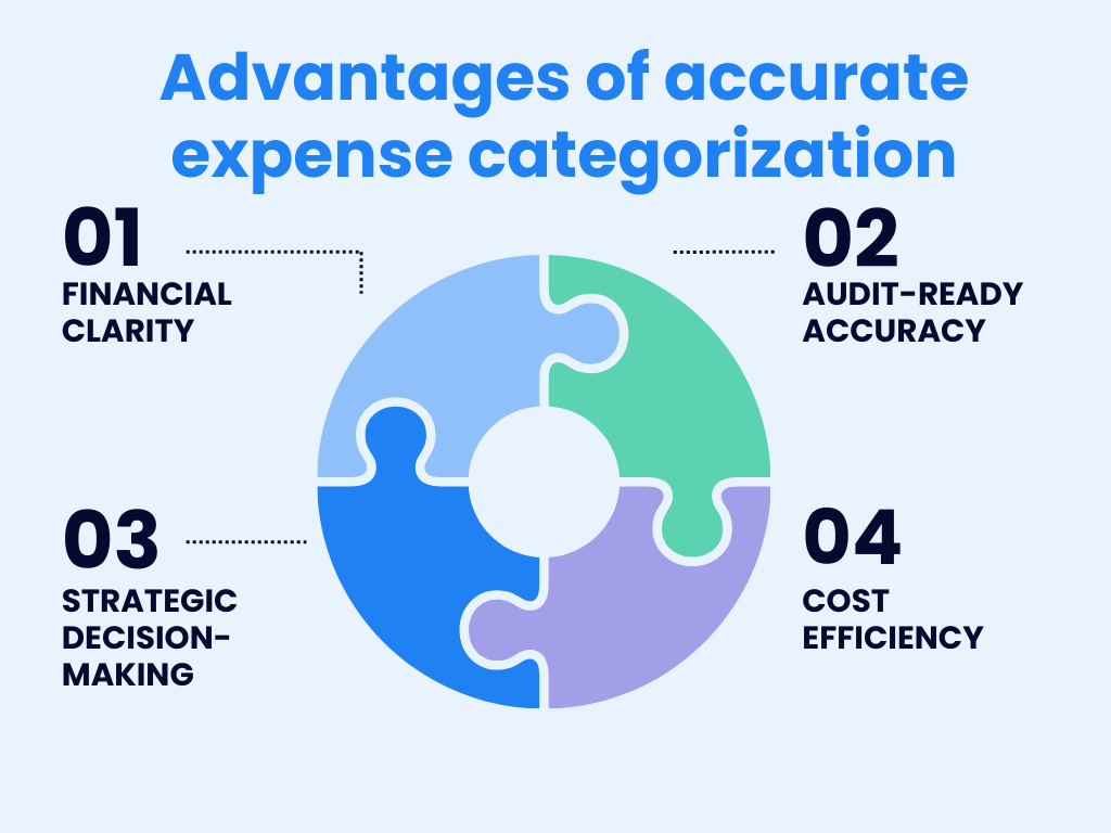 Advantages of accurate expense categorization in Quickbooks Online and Quickbooks Desktop