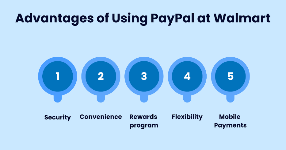 Advantages of Using PayPal at Walmart
