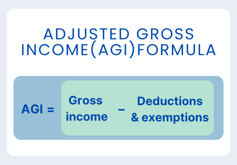 What Are Pre-tax Deductions: Before Tax Deduction Guide