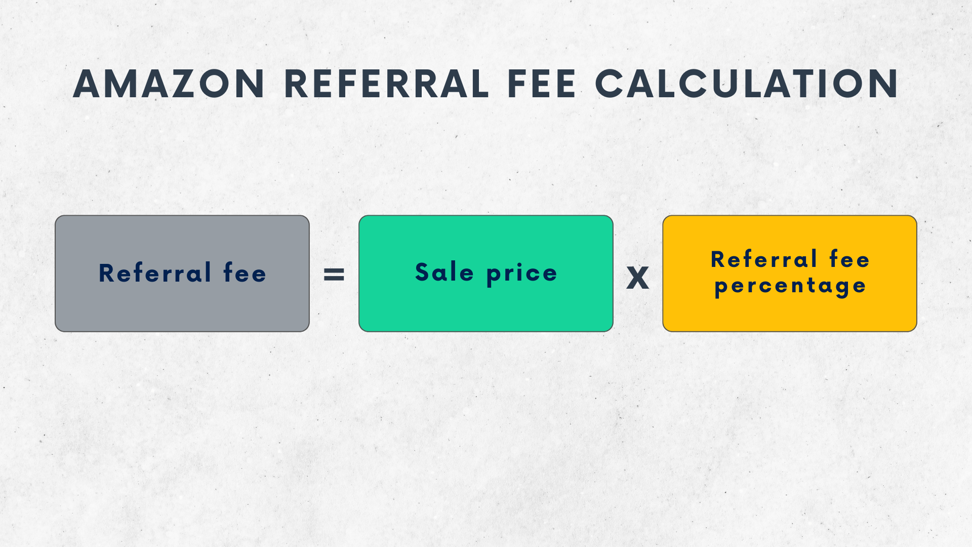 Amazon Referral Fee Exploring Amazon's Fees in More Detail