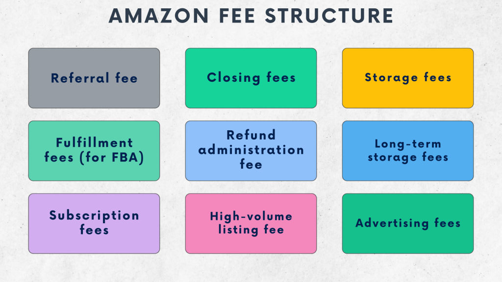 Amazon refferal fee: Amazon fee structure