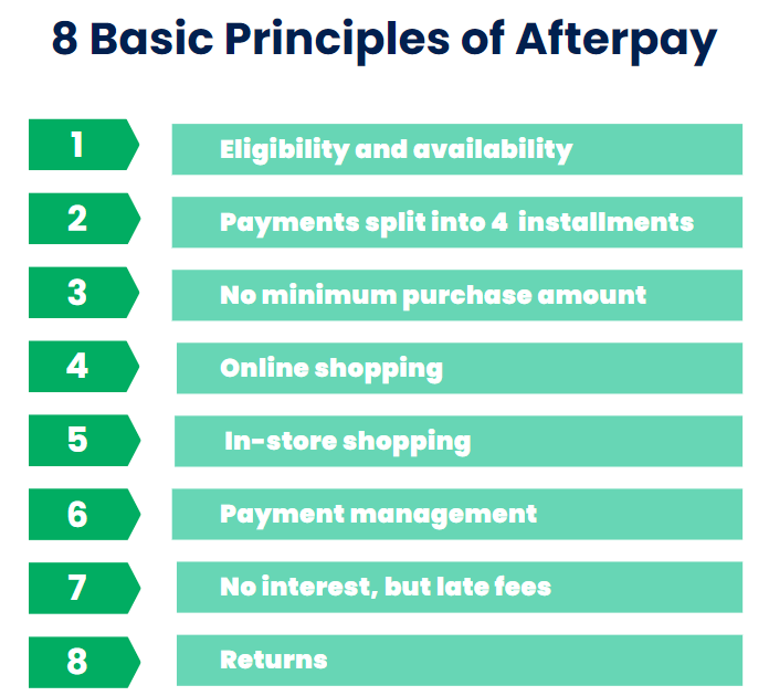 i can use afterpay at these stores now??? someone please verify if