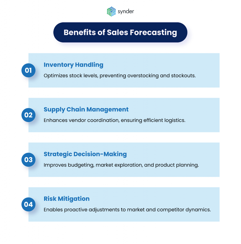 Benefits of sales forecasting