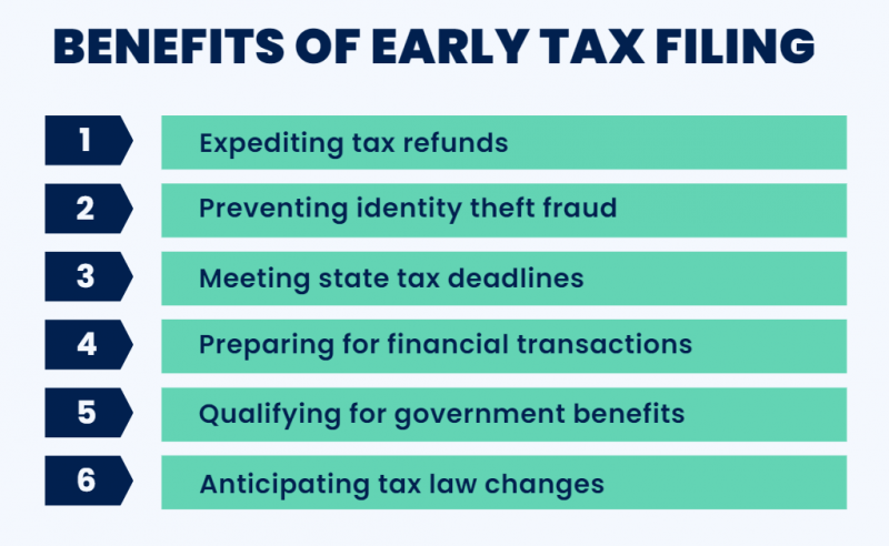 Why Is the IRS Saying to Wait to File Taxes: Reasons for Tax Filing Waiting