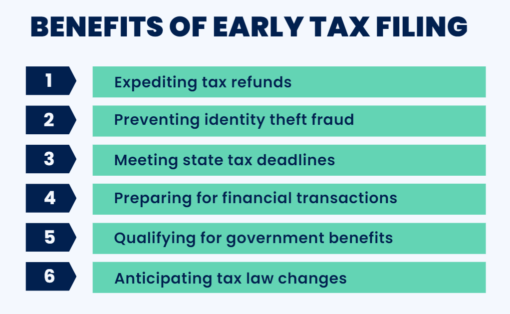 Benefits of early tax filing