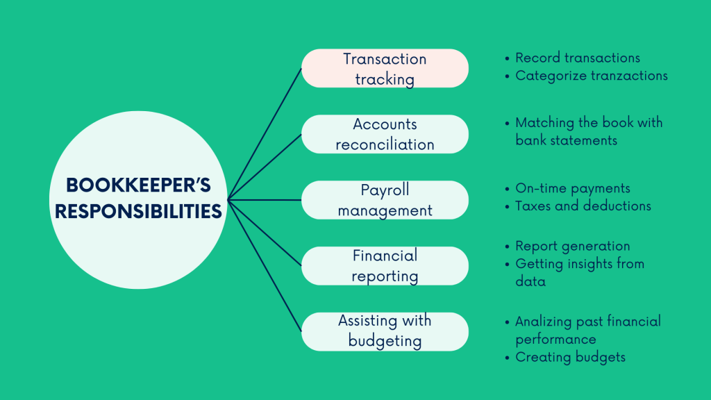 Hiring a bookkeeper: bookkeeper's responsibilities