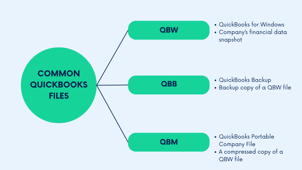 QBM files: common QuickBooks files