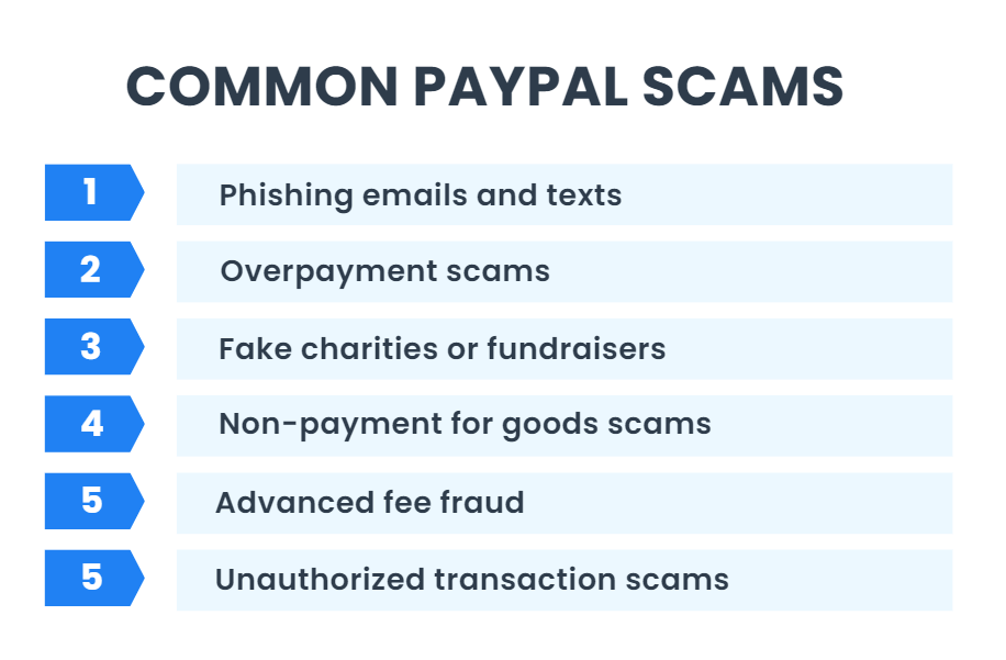 Common PayPal scams