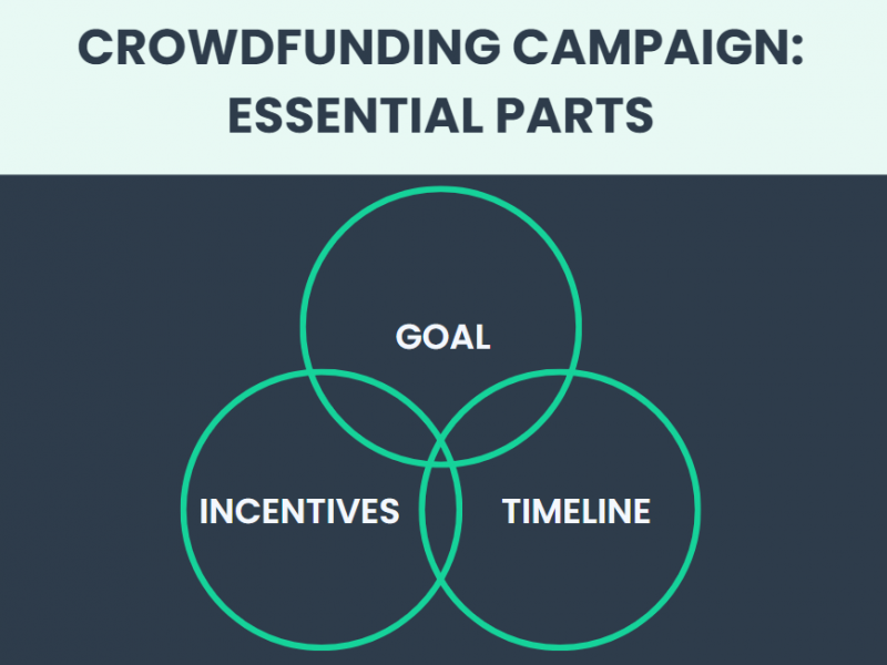 How Does Crowdfunding Work: How To Crowdfound For Beginners [2024]