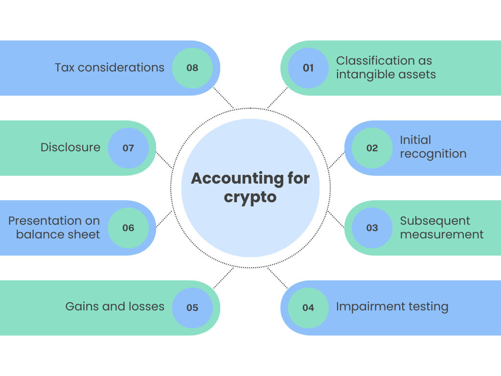 Accounting for cryptocurrency on the balance sheet