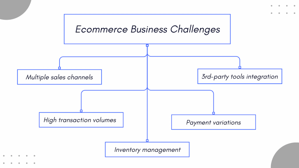 QuickBooks issues: common ecommerce business challenges