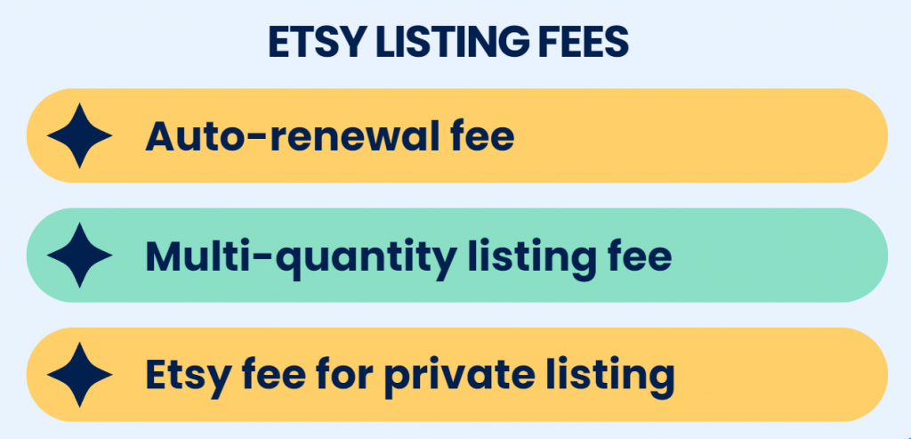 Etsy listing fees