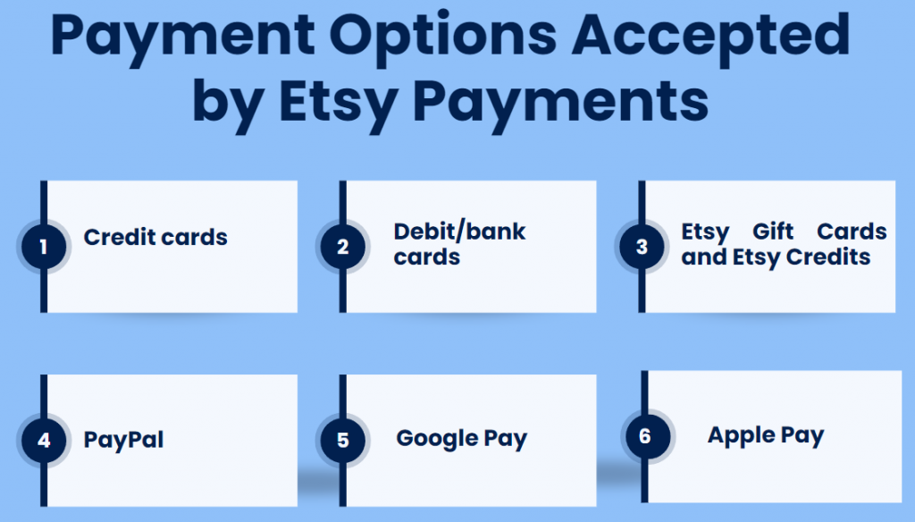 Etsy Payments: Payment options