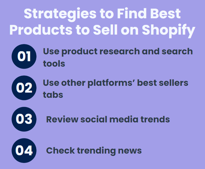 Strategies to use if you want to find best products to sell on Shopify