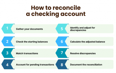 Reconciling a Checking Account: Beginners Guide to Bank Reconciliation