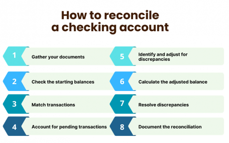 Reconciling A Checking Account: Beginners Guide To Bank Reconciliation