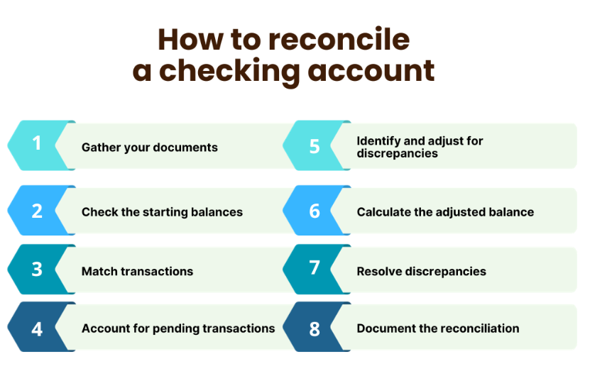 How to Reconcile a Checking Account: Beginners Guide to Smooth Bank Reconciliation