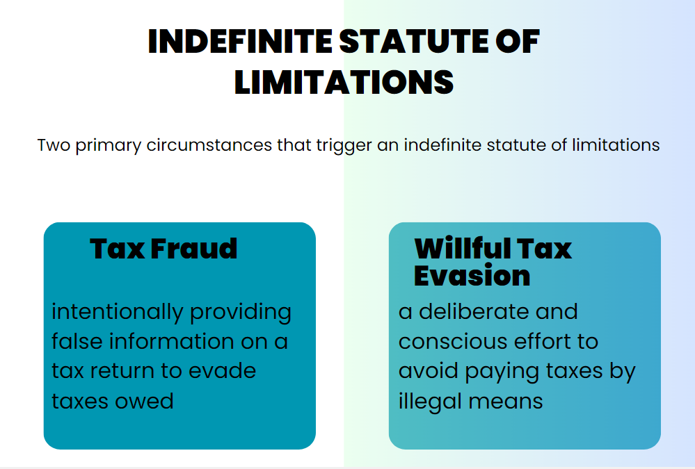 Indefinite statute of limitations: Conditions