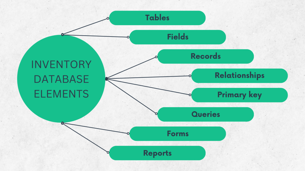 Inventory management database: key elements