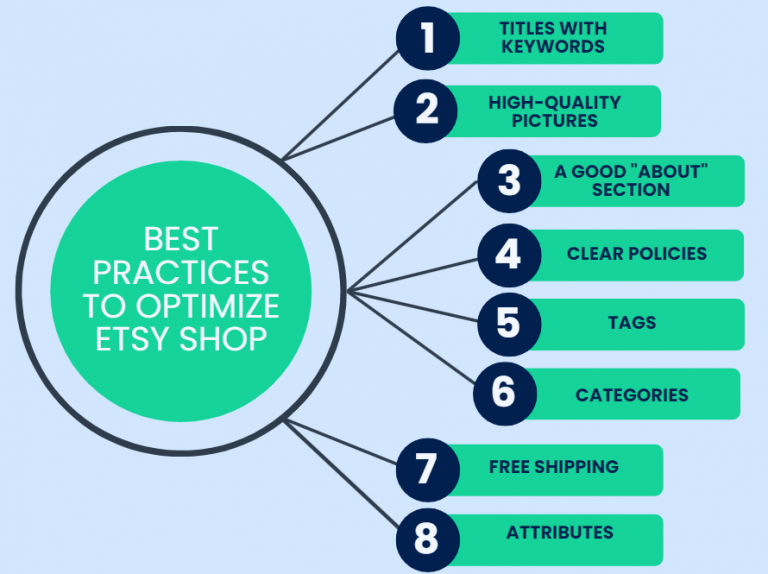 How to Promote Etsy Shop Optimize and Advertise Your Etsy Store
